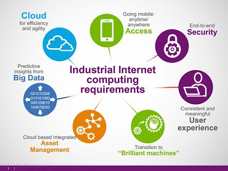 Industrial Internet Computing requirements