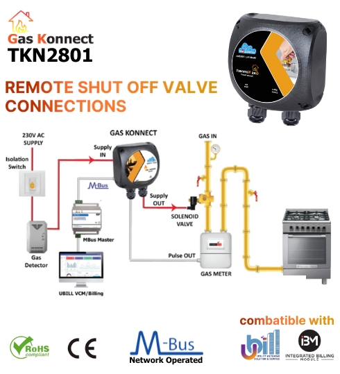 ConnectME Manufacturing MBus Gas Solenoid Valve and Pulse Reader