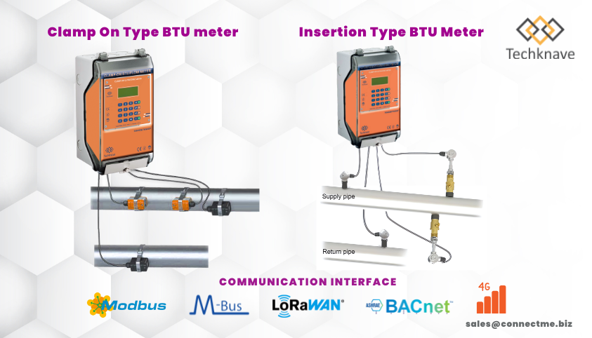 TKN202B Clamp-On BTU Meter: Reliable, Non-Invasive Thermal Monitoring
